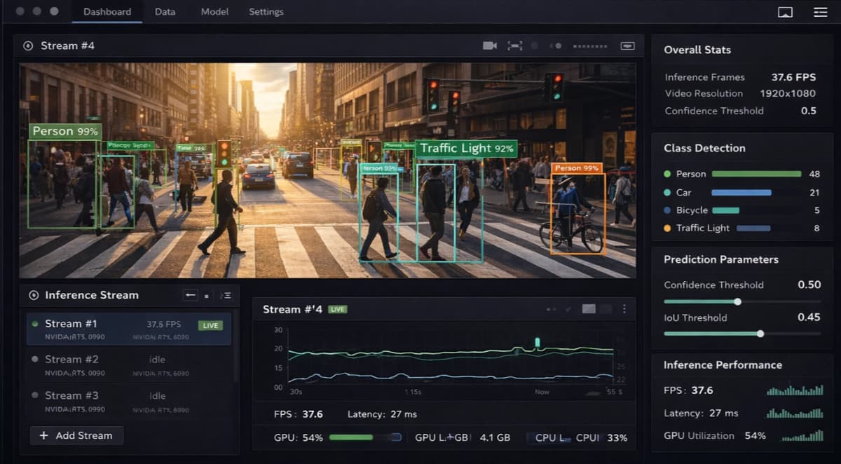 Neural Vision Platform